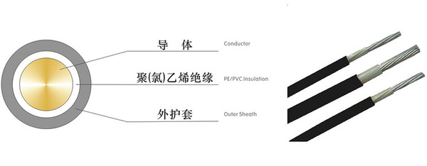 农用直埋铝芯线